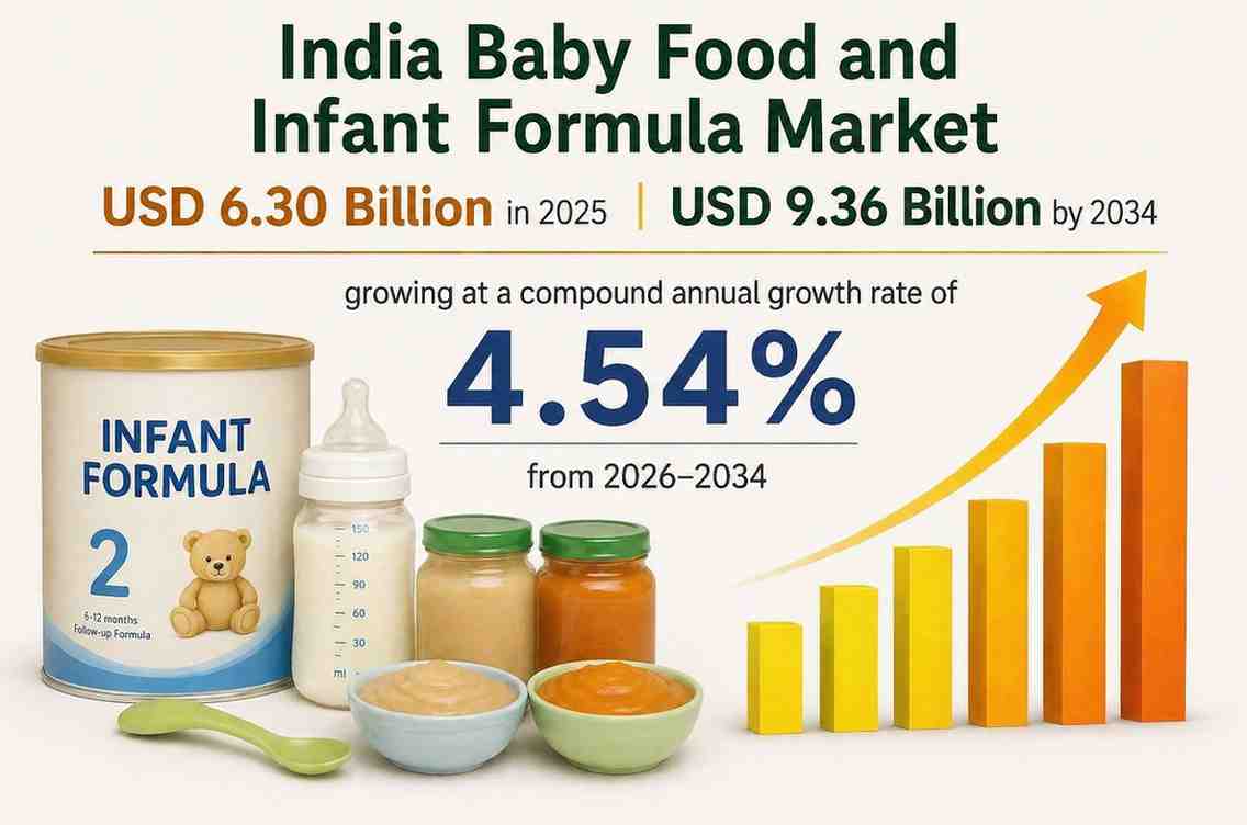 India Baby Food and Infant Formula Market Forecast 2034