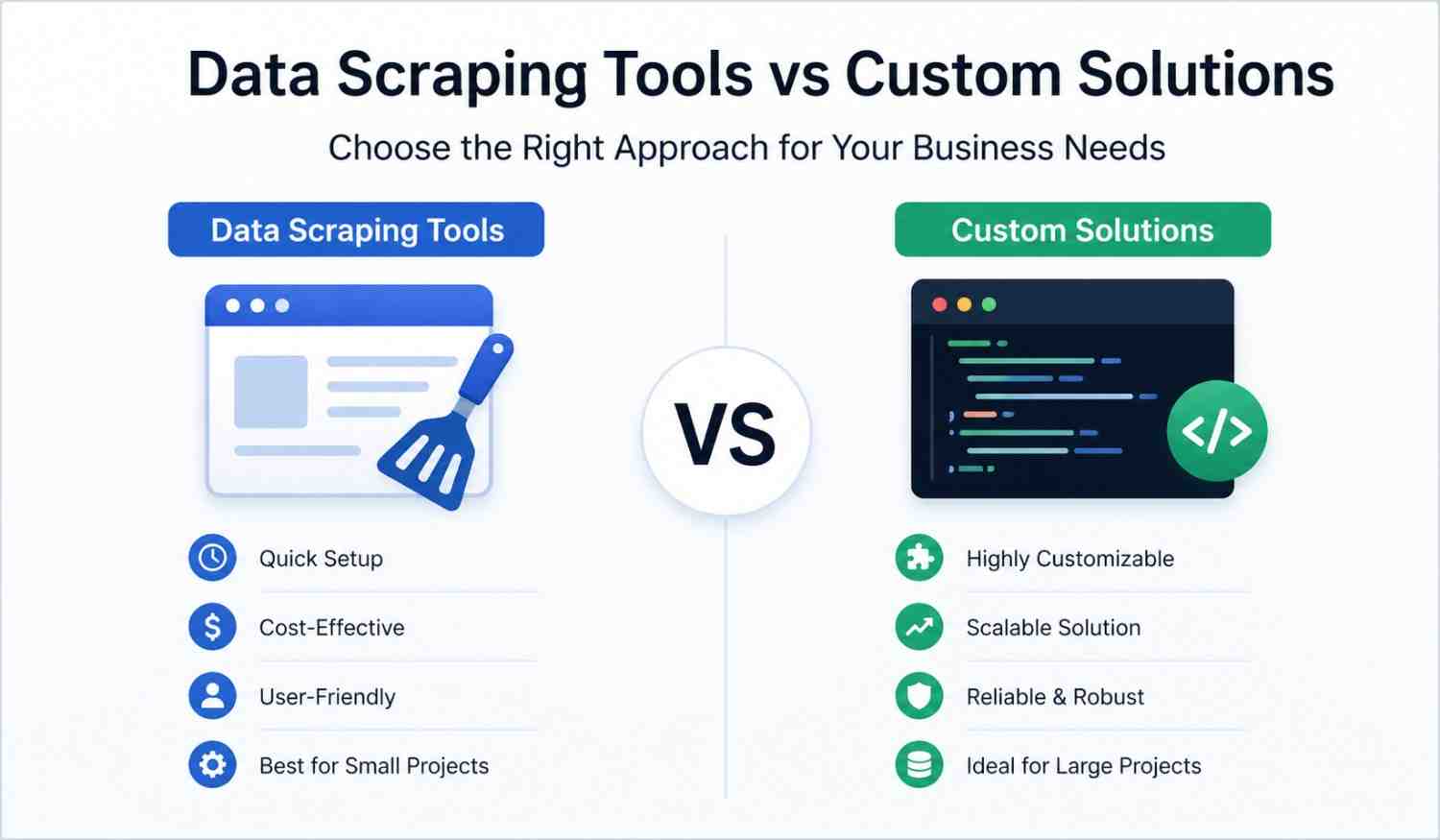 Choosing Between Scraping Tools and Custom Builds