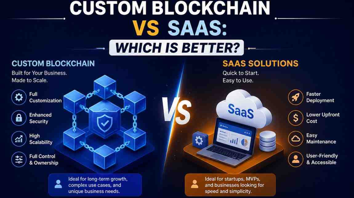 Custom Blockchain vs SaaS: Which Is Better?