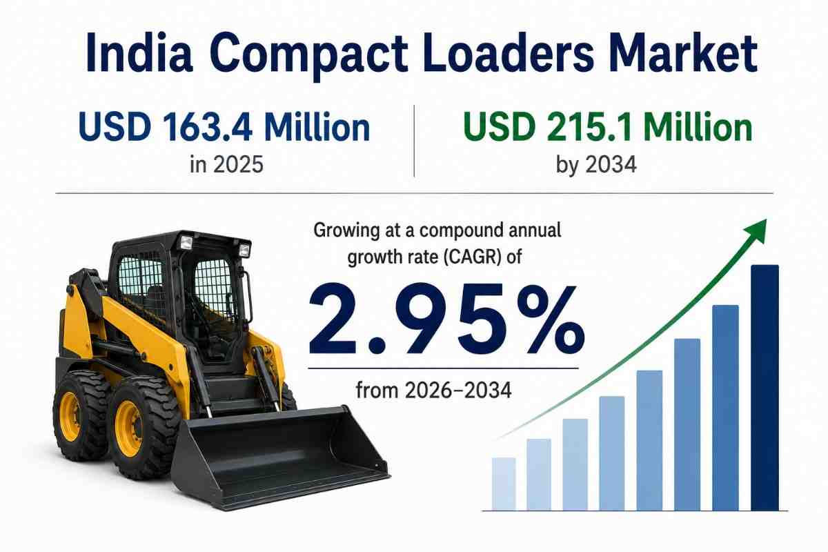 India Compact Loaders Market Forecast Report 2026–2034