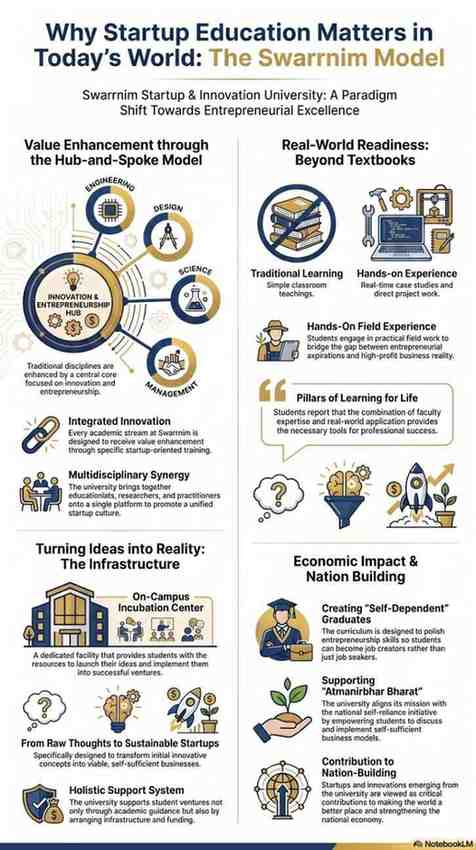 Why Startup Education Matters in Today’s World