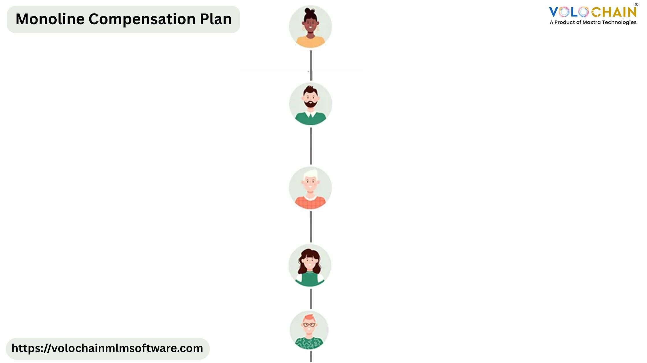 Monoline Compensation Plan for Business Growth