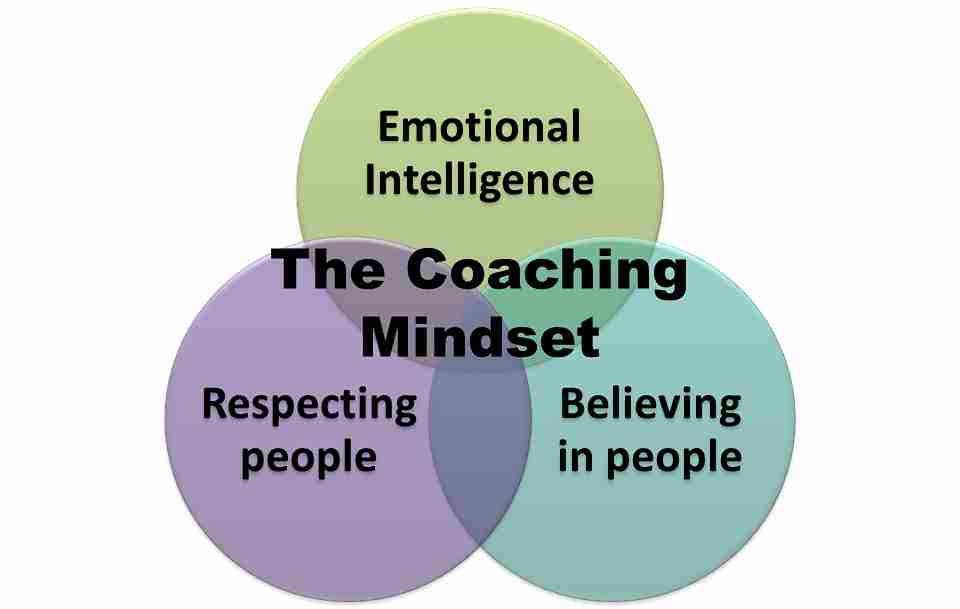 Mindset Coaching for Women and Self-Development