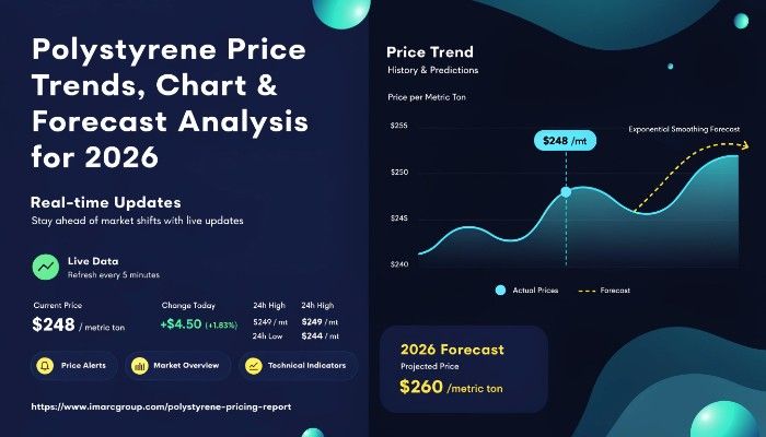 Polystyrene Prices: Chart, Trend and Forecast 2026