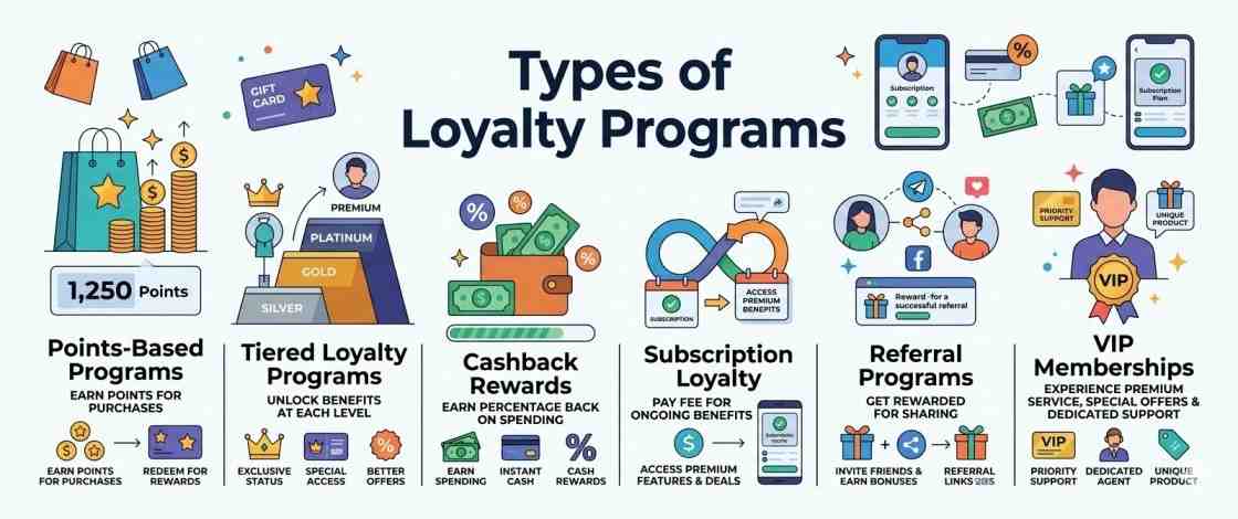 Top 5 Types of Loyalty Programs and Their Benefits