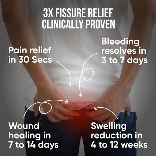 Piles vs Fissure vs Fistula: What’s the Difference?