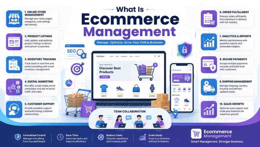 What Is Ecommerce Management and Why Does It Matter?