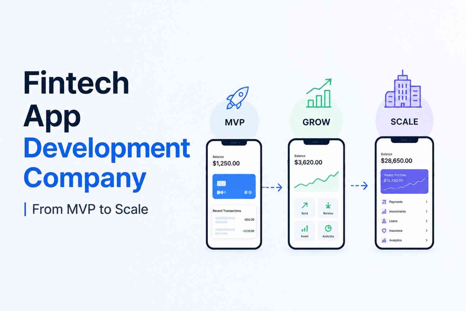Fintech App Development Company | From MVP to Scale