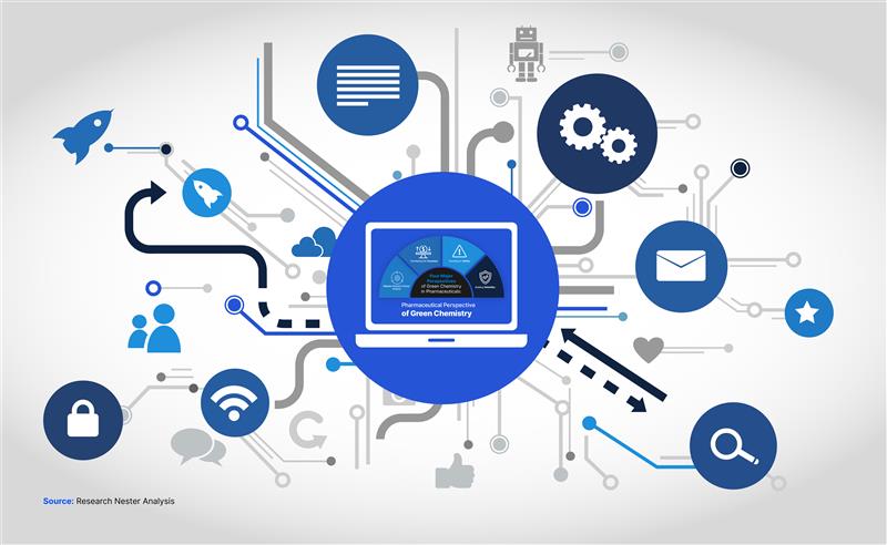 AI in Education Market Report: 2035 Analysis