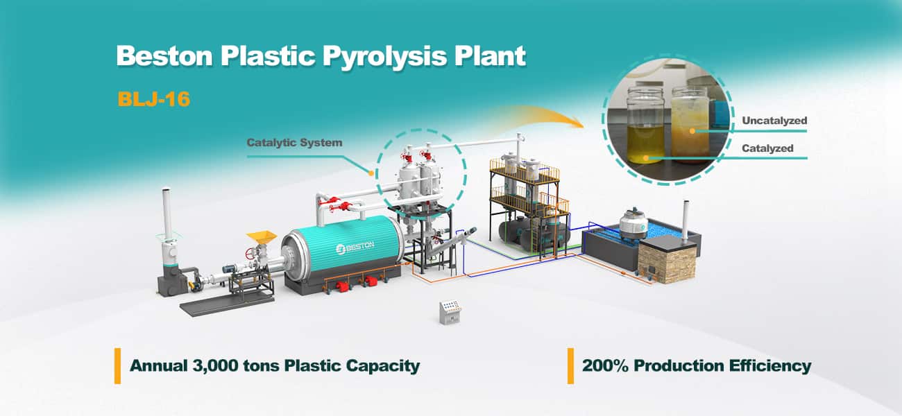 Advanced Recycling: Plastic Pyrolysis for Green Future