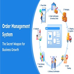 Best Ways to Streamline Customer Purchase Workflows