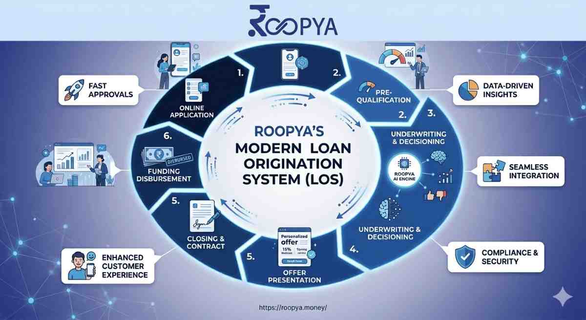 Complete Guide to Loan Origination System (LOS)