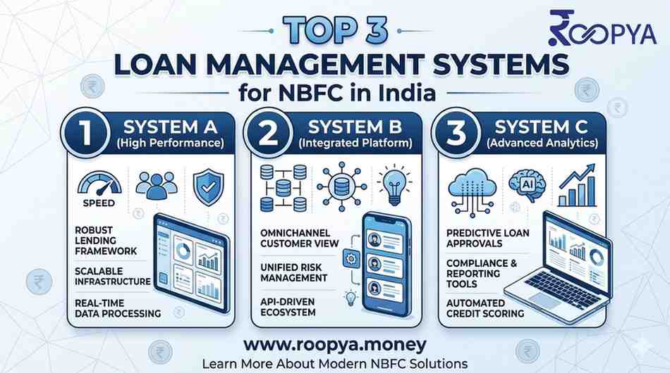 Top 3 Loan Management Systems for NBFCs in India