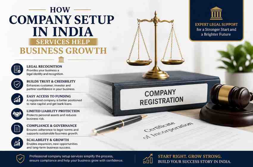 Company Setup in India Services Help Business Growth