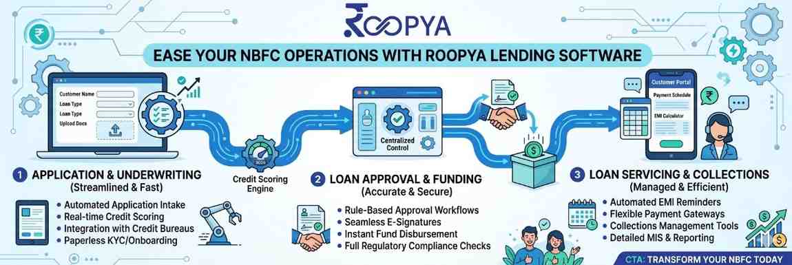 How Roopya NBFC Software Eases Lending Operations?