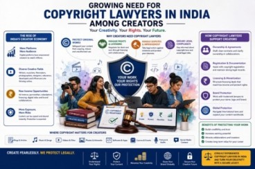 Growing Need- Copyright Lawyers in India Among Creators