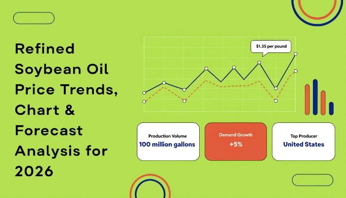 Refined Soybean Oil Price Index & History Chart 2026