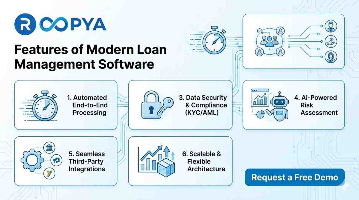 Features of Modern Loan Management Software