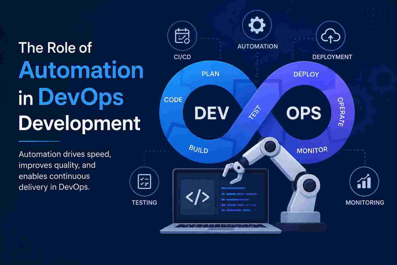 The Role of Automation in DevOps Development