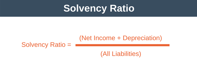 How Solvency Ratio and Interest Coverage Ratio Help