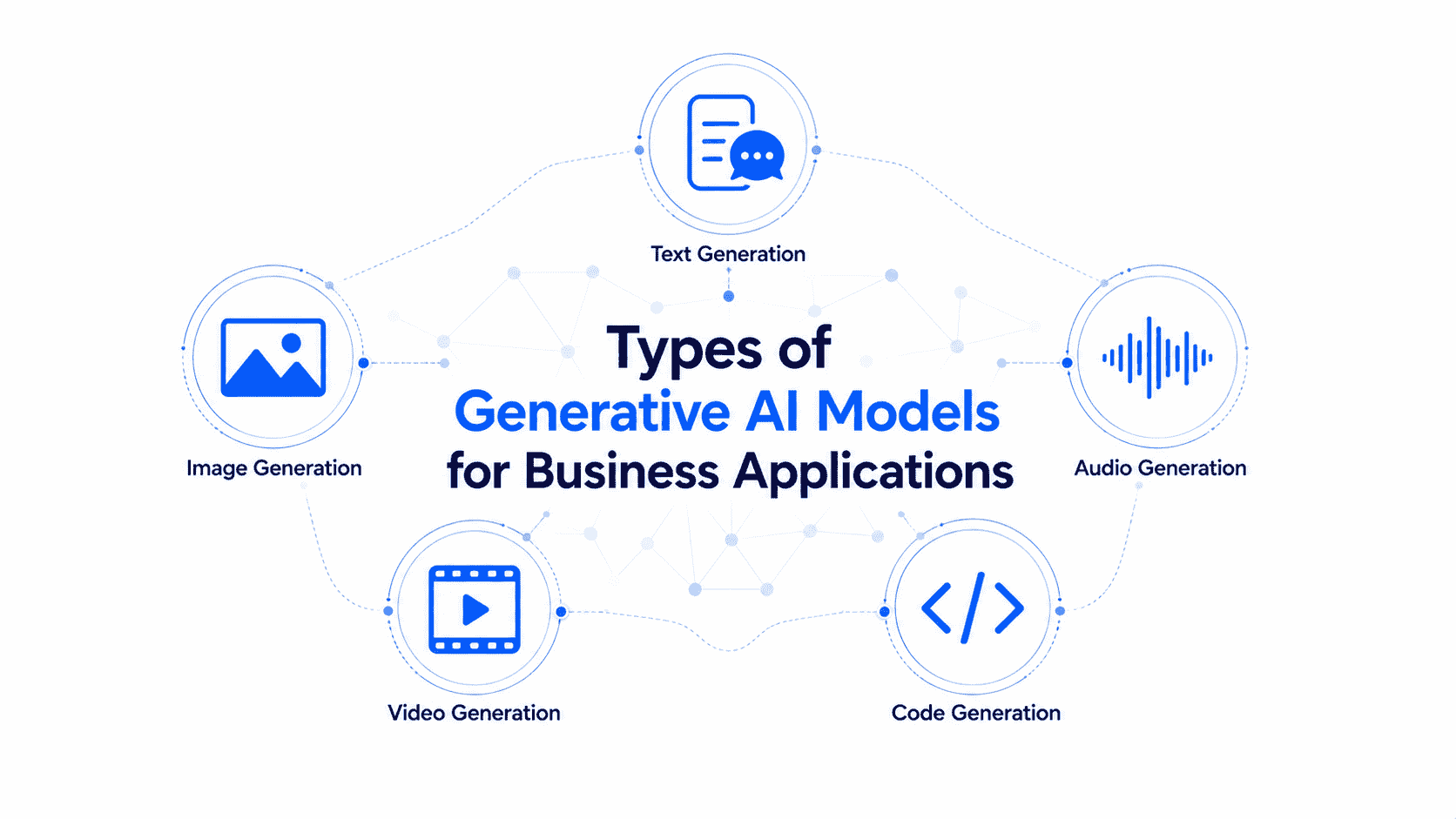Types of Generative AI Models for Business Applications