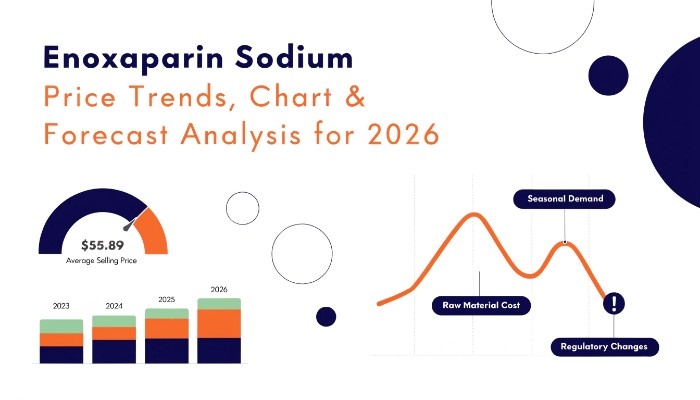 Enoxaparin Sodium Price Trend and Forecast 2026