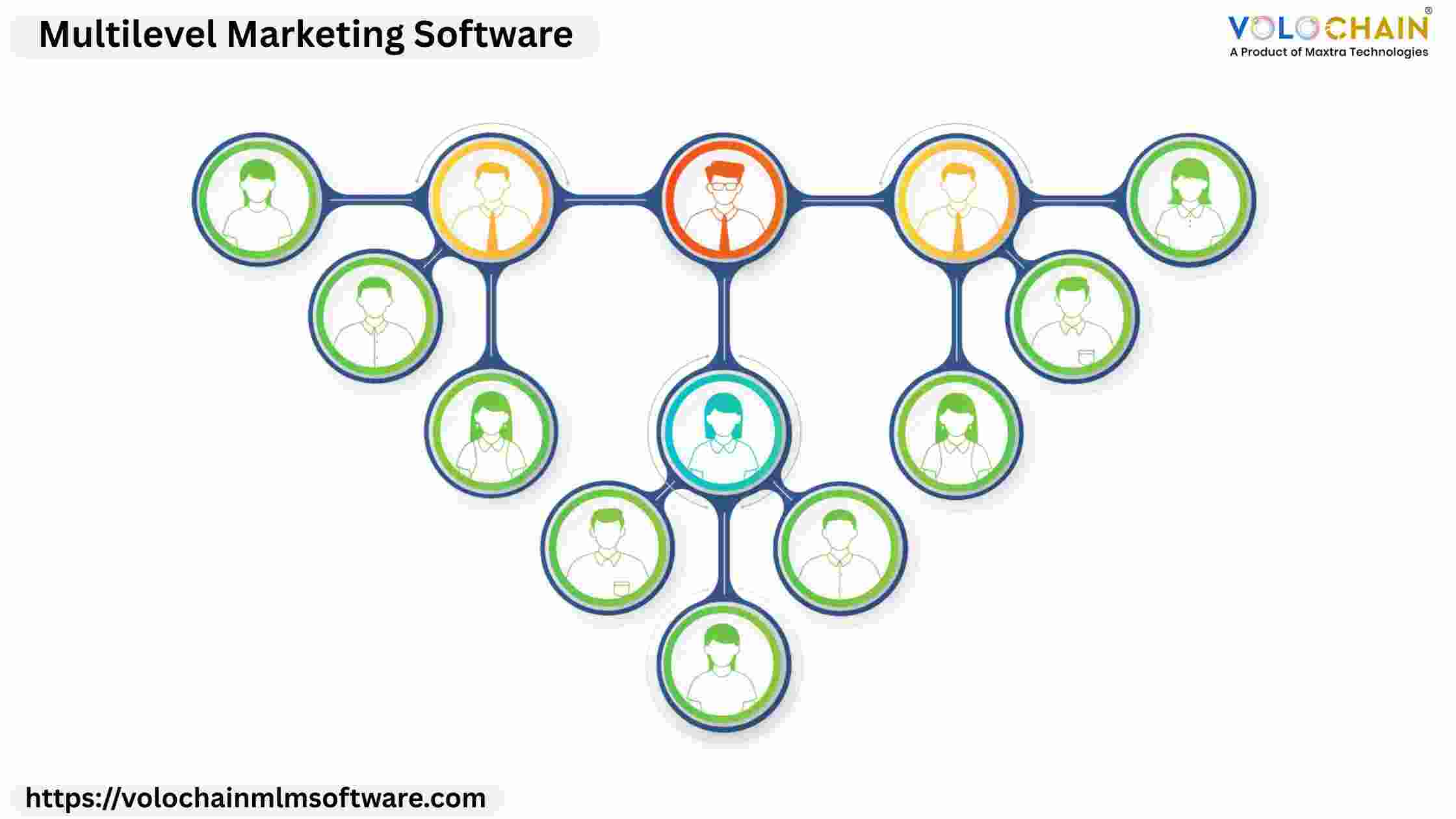 How to Find the Best Multilevel Marketing Software?