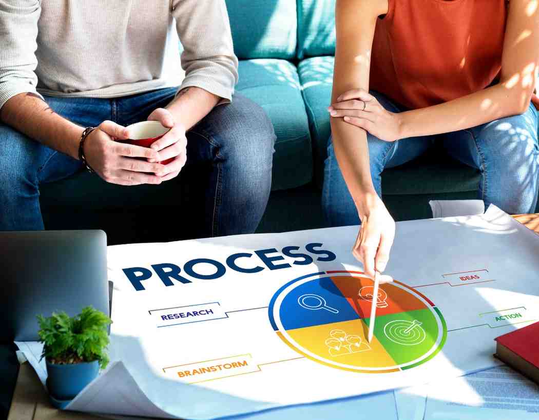 What Is DiSC Assessment & Its Value?