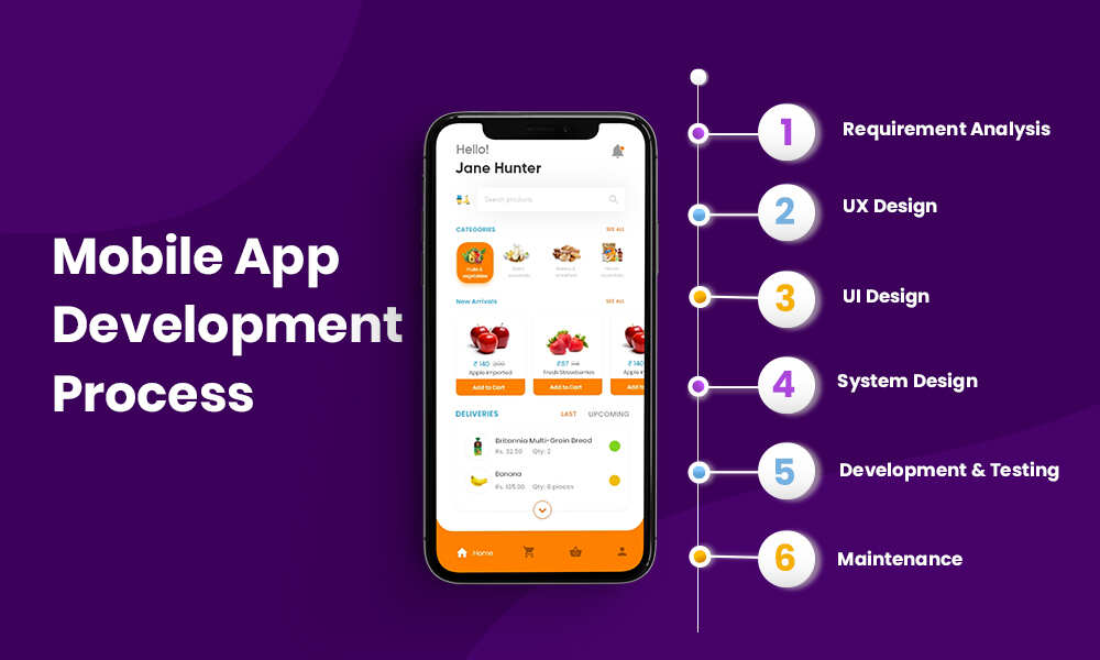 Steps in the Modern Mobile App Development Lifecycle