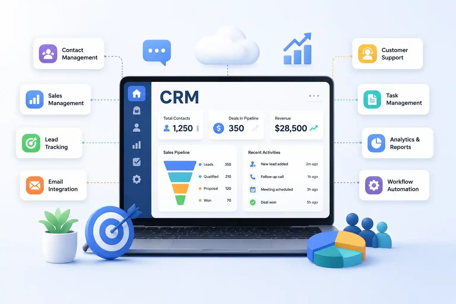 How CRM Technology Boosts Business Growth