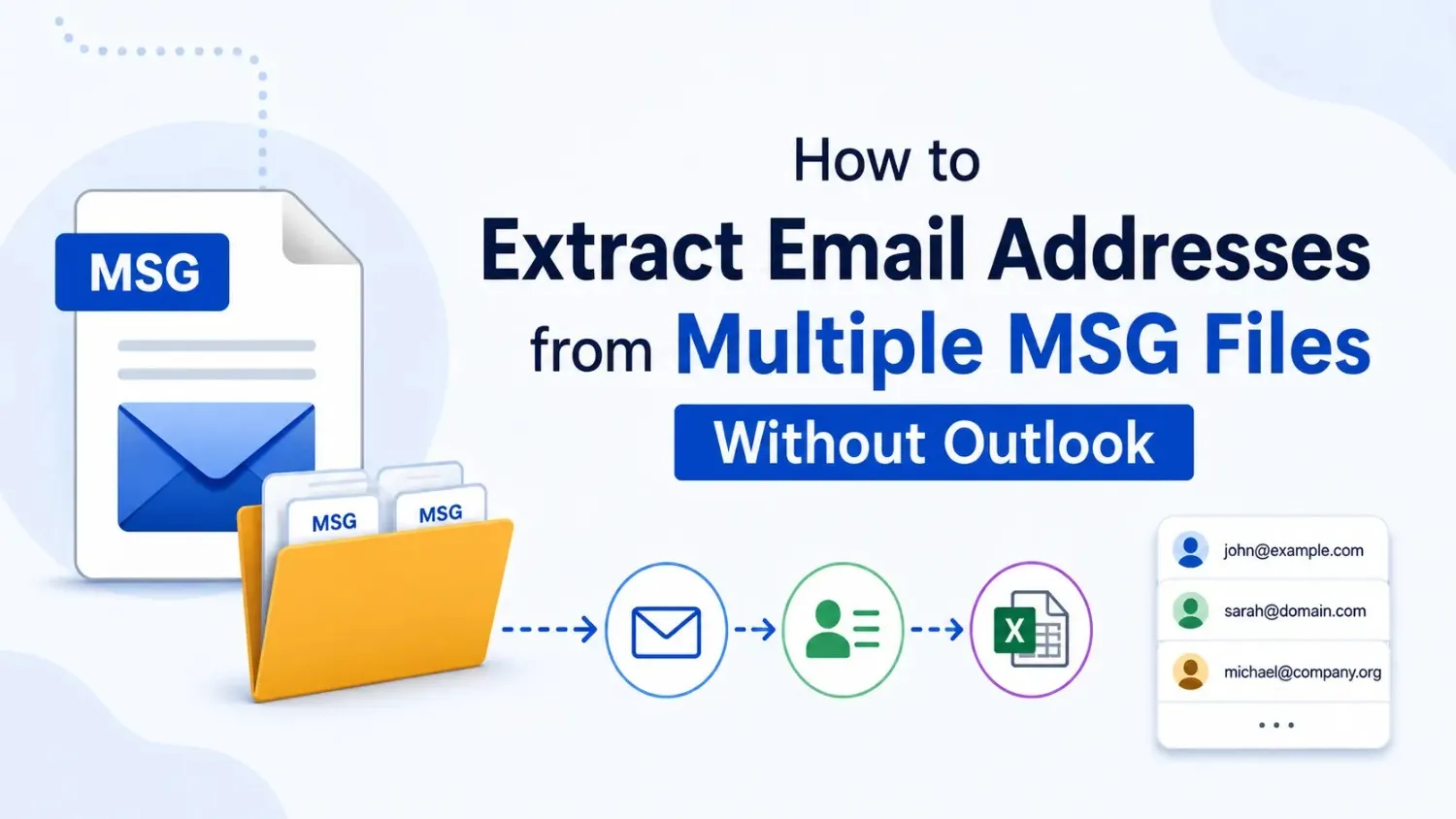 Extract Email Addresses from Multiple MSG Files