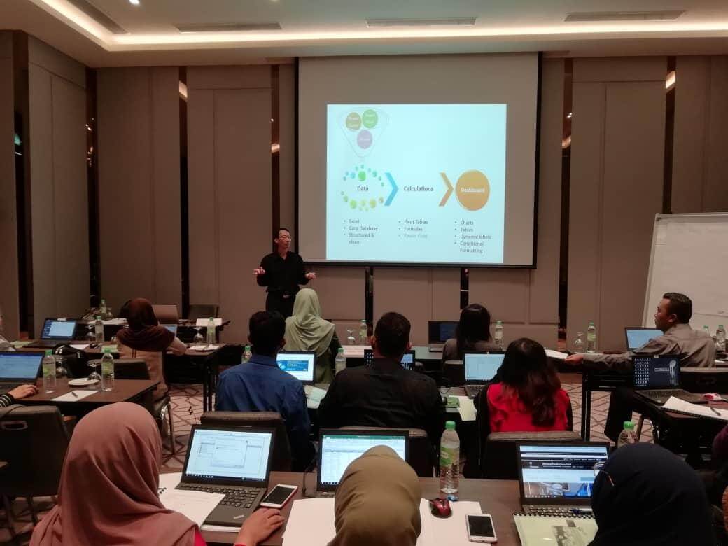 HRDF Claimable Training 2026 Upskill with Confidence
