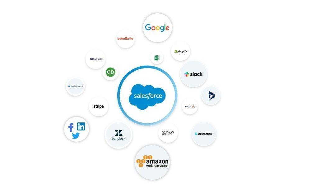 Salesforce Integration Partners Drive AI Success