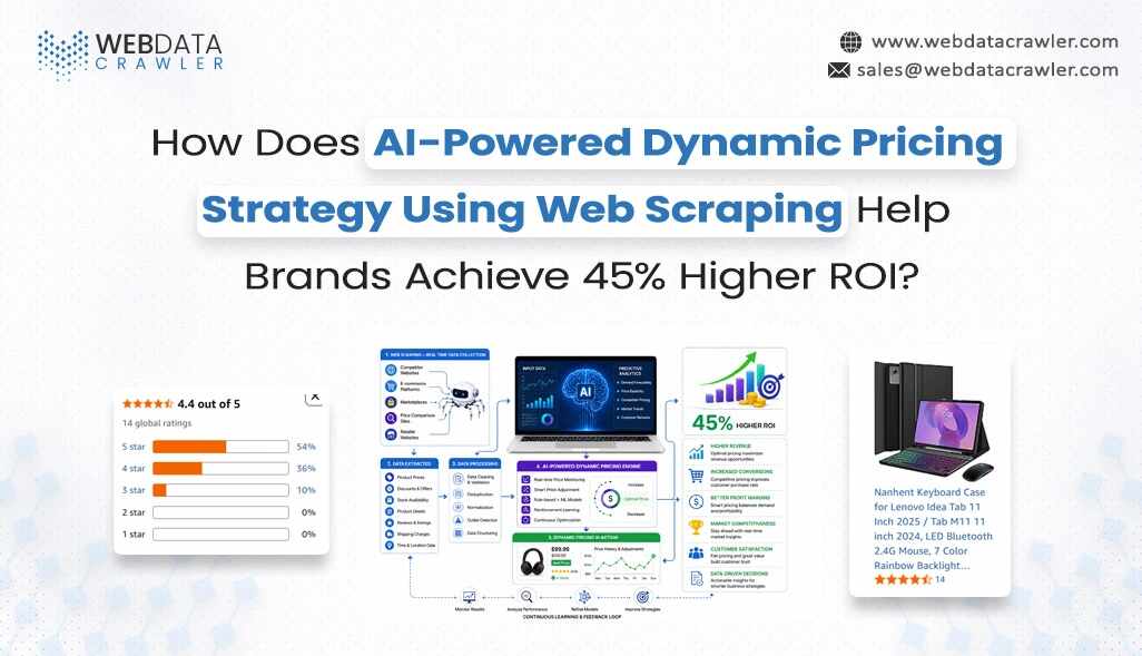 AI-Powered Dynamic Pricing Strategy