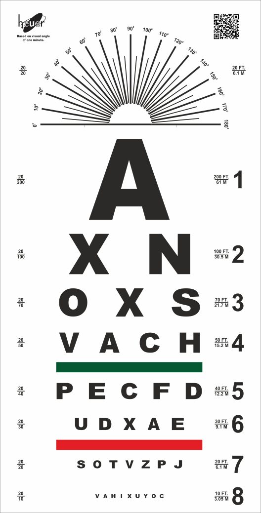 A Practical Tool for Simple Visual Acuity Assessment