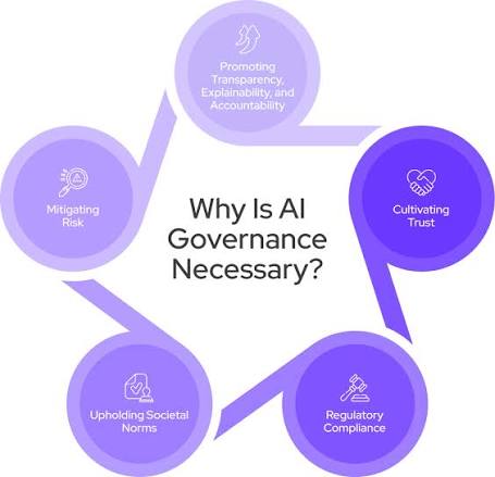 Why AI Projects Fail: The Role of AI Governance