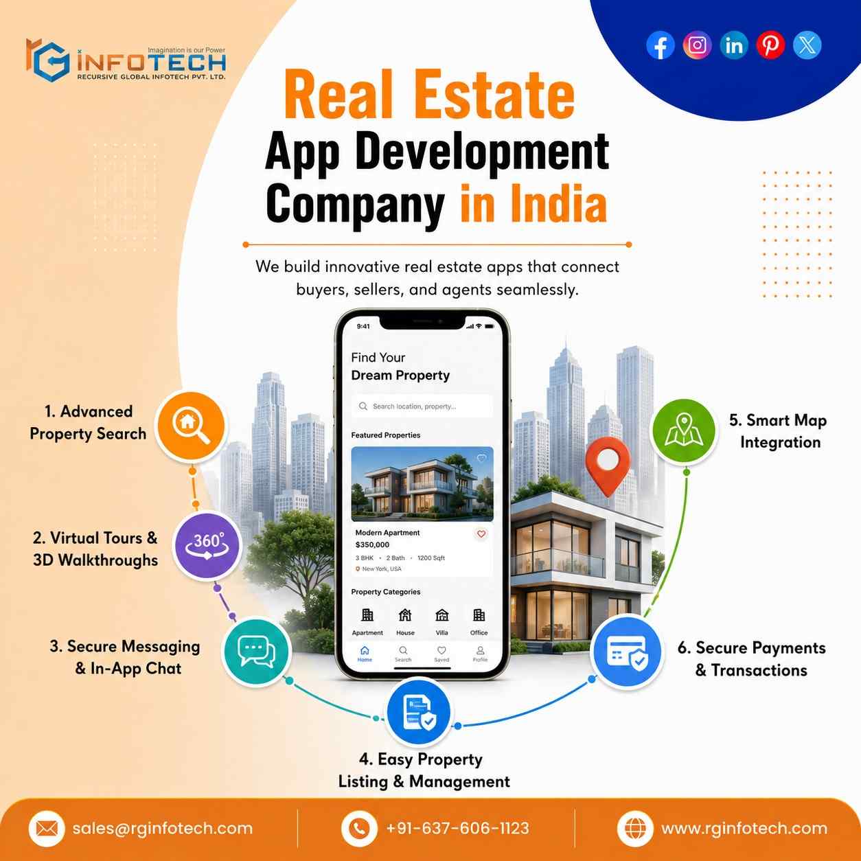 Real Estate App Development Company