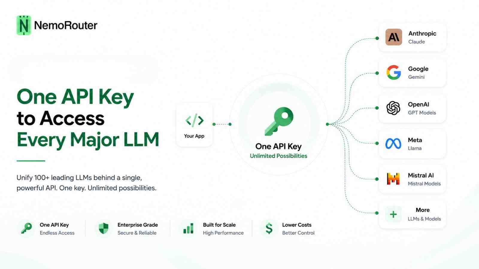 NemoRouter: One API Key to Access Every Major LLM